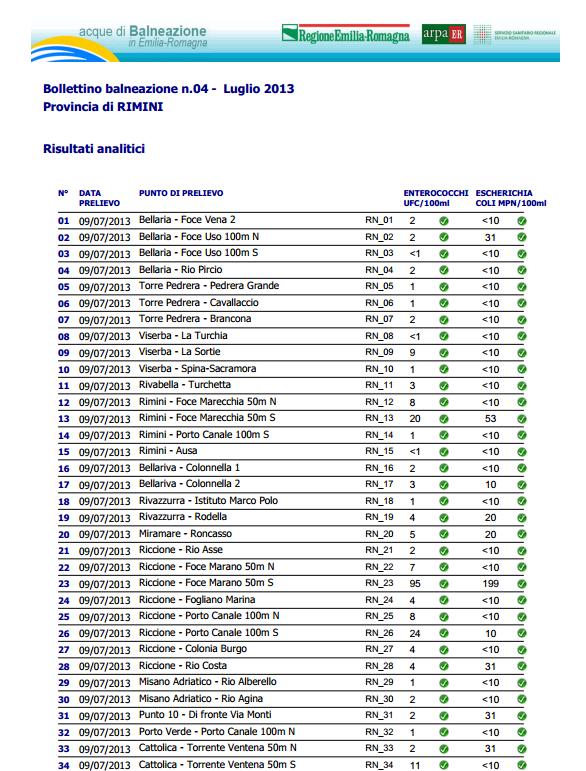 Tabella 4.3.