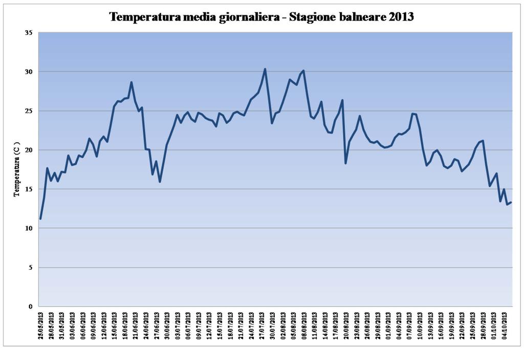 Grafico 4.2.