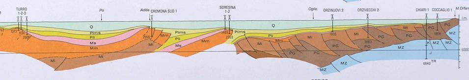 La stessa causa tettonica è responsabile anche del percorso seguito dai corsi d acqua alpini I principali corsi d acqua alpini come, tra i maggiori, il Ticino, l Adda e l Oglio, raggiunta la pianura,