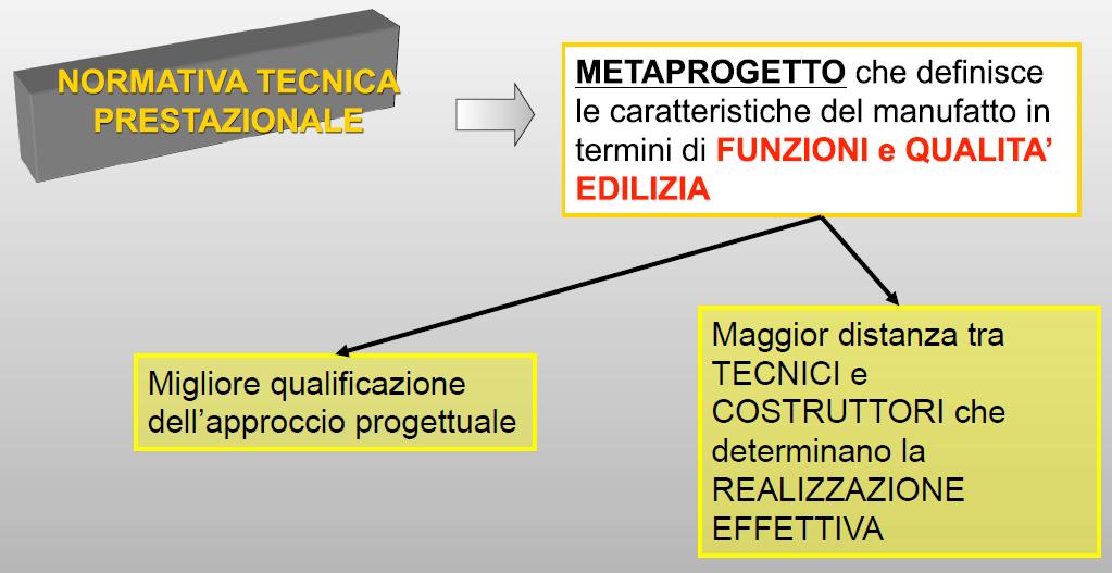 7) CRISI