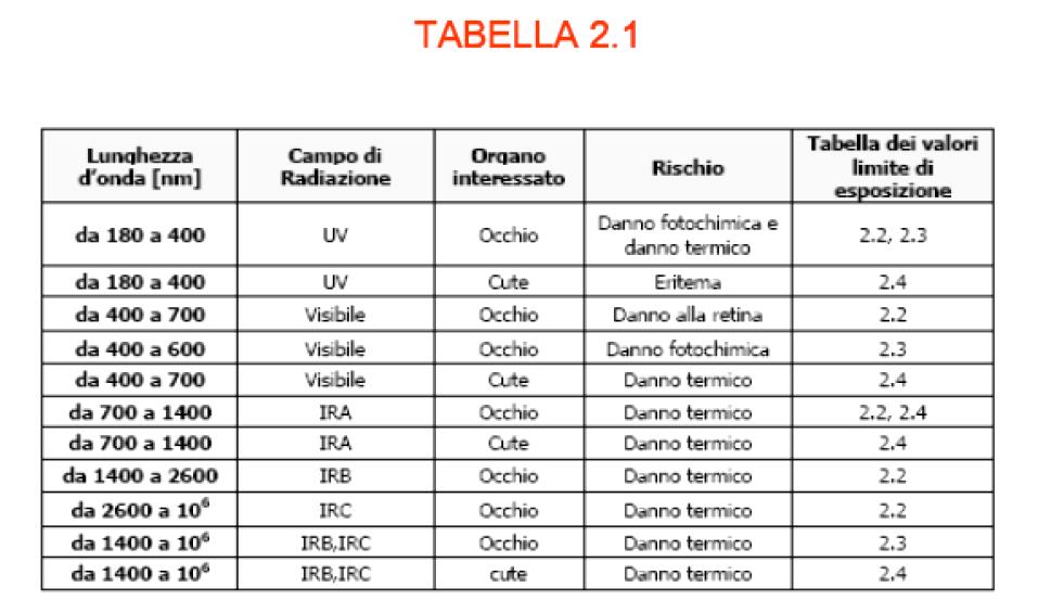 Data la variabilità dei casi, viene preliminarmente identificata una tabella (la