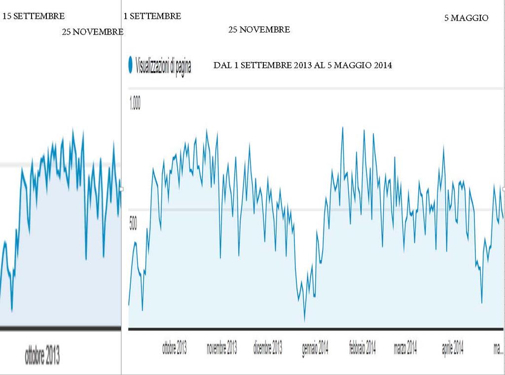 PERIODO 1 SETTEMBRE 2012-25 NOVEMBRE