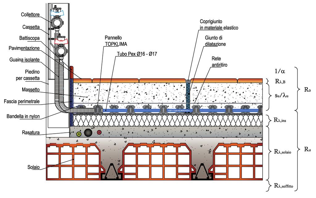 Voci di capitolato Pannello isolante in polistirene espanso a celle chiuse, marcato CE secondo la norma UNI EN 13163, con densità di 25Kg/m³ e accoppiato con PS rigido compatto antiurto dello