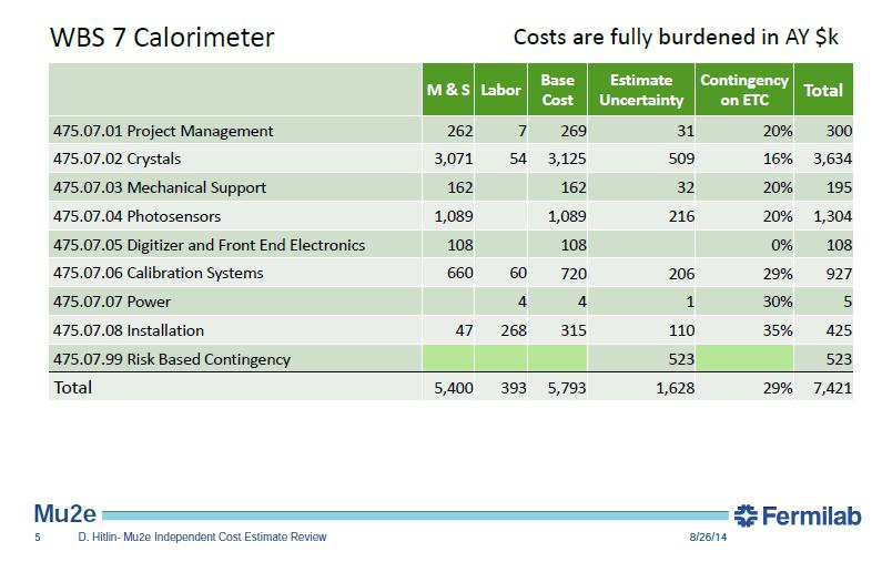 This is the cost-book presented at IDR review.