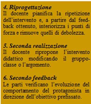 micro-teaching in 6 fasi Progettazione 2 feedback 1^