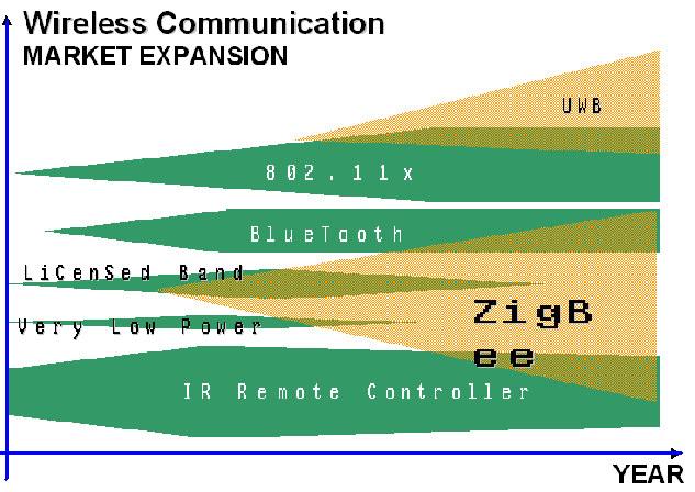 Fig. 2.12 3. UWB 3.