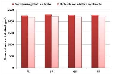 Fig. 2. Lavorabilità nel tempo Fig. 3. Dosaggio di additivo accelerante di presa e sfrido Fig. 4.