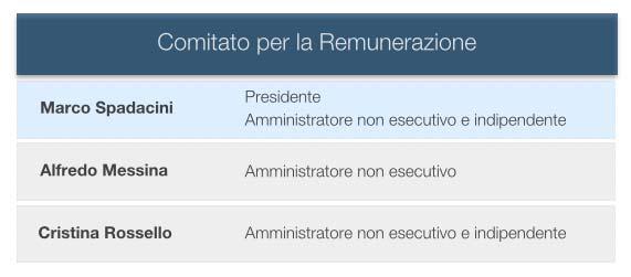 I membri del Comitato, in carica alla data della presente Relazione, sono stati nominati con delibera del Consiglio di Amministrazione del 23 aprile 2015 (ad eccezione dell amministratore non