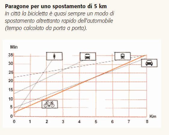 Decreto Ministeriale 30