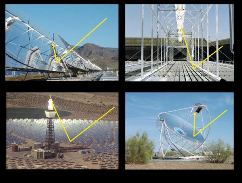 1.2. SOLUZIONI TECNOLOGICHE Gli impianti CSP si basano sull uso di opportuni sistemi ottici di concentrazione (concentratori), che raccolgono e inviano la radiazione solare diretta su un sistema di