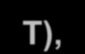 V=V 0 (1+ T), =1/273, V=costante Legge di