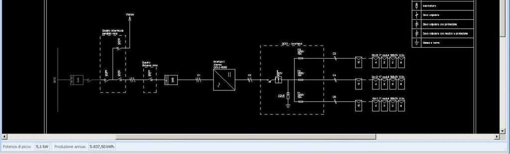 fotovoltaici DOC