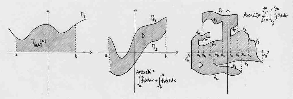 di re per sottoinsiemi di, dobbimo mostrre che quest è comptibile con l nostr costruzione precedente.