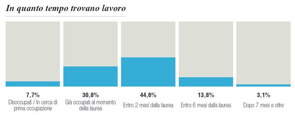 Automazione (Career