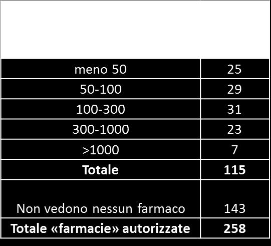 bollino ha spesso la funzione