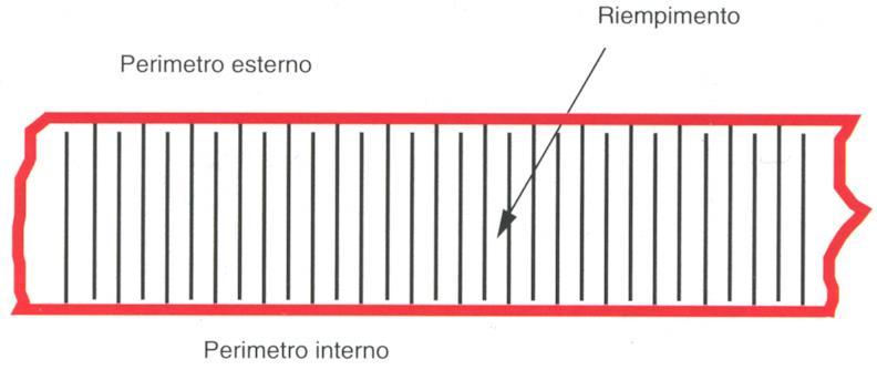 Stereolitografia Parametri che determinano la qualità del