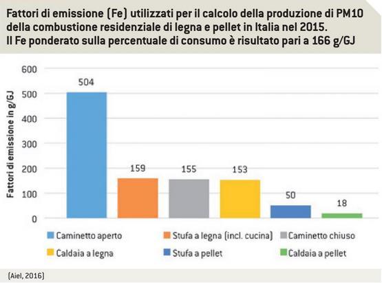 Caminetto aperto Termocamino chiuso Stufa a legna Stufa a pellet Termocucina Caldaia a