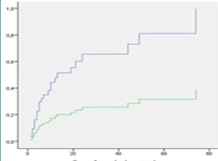 Comulative risk ICH OAC Paciaroni M et al. Stroke.