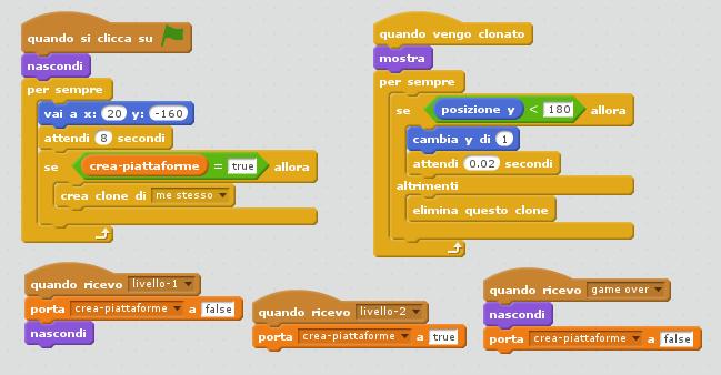 Creare una nuova variabile crea-piattaforme e scrivere il seguente codice: Non abbiamo però ancora finito!