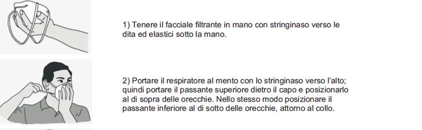 COME SI INDOSSA UN FACCIALE Il rischio chimico per