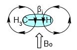 Spostamento Chimico - Chemical Shift Il segnale NMR di ogni nucleo risulta spostato nello spettro a frequenze più alte o più basse a seconda del suo intorno chimico.