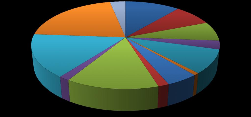 Dati di sintesi Numero&di&PPPM&approvate&per&gli&intervenW&di&efficientamento&eleZrico& COMPRESSORI/POMPE&+&