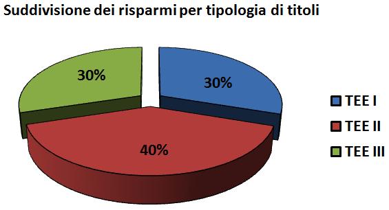 crescita grazie a