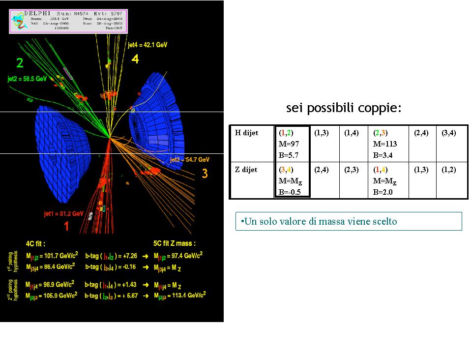 Esempi di difficolta per ogni topologia. Il canale a 4-jet: la piu grande difficolta di questo canale e l accoppiamento dei jet.