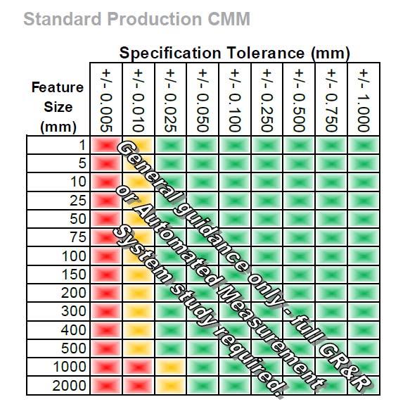 Capability Chart: