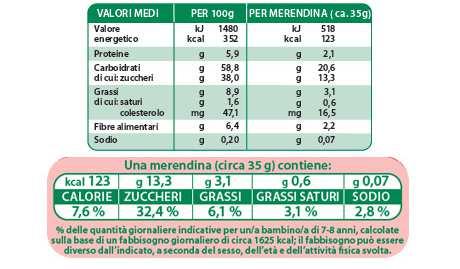 LE MERENDE: Vediamo