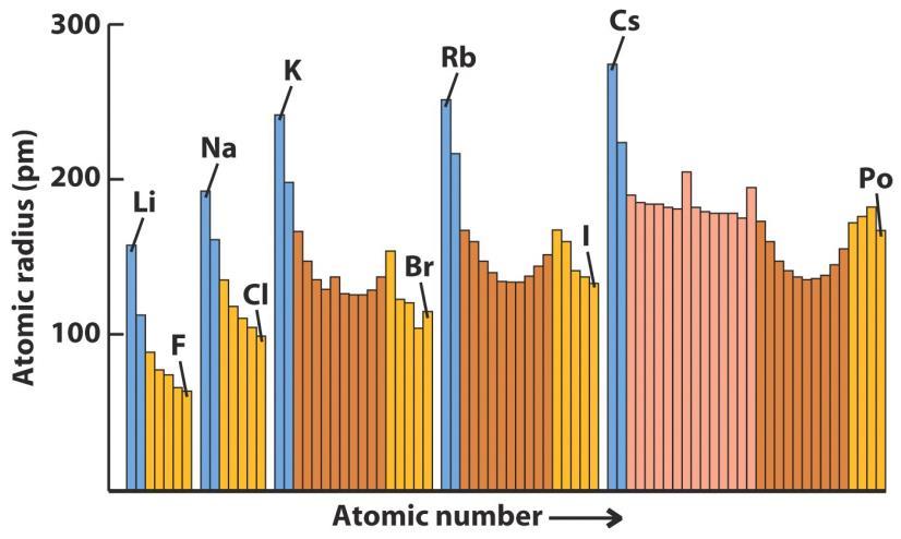 dimensioni atomiche 28