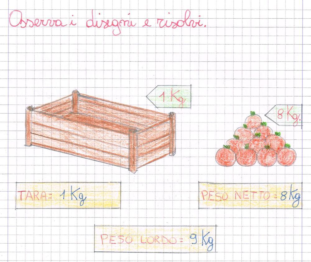 Dopo l abbiamo svuotata e pesato il contenuto e il