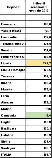 Le risorse con cui produrre il riparto del fabbisogno standard In sede di riparto 2016 sono state ripartite risorse pari a 108.476 milioni, di cui 108.