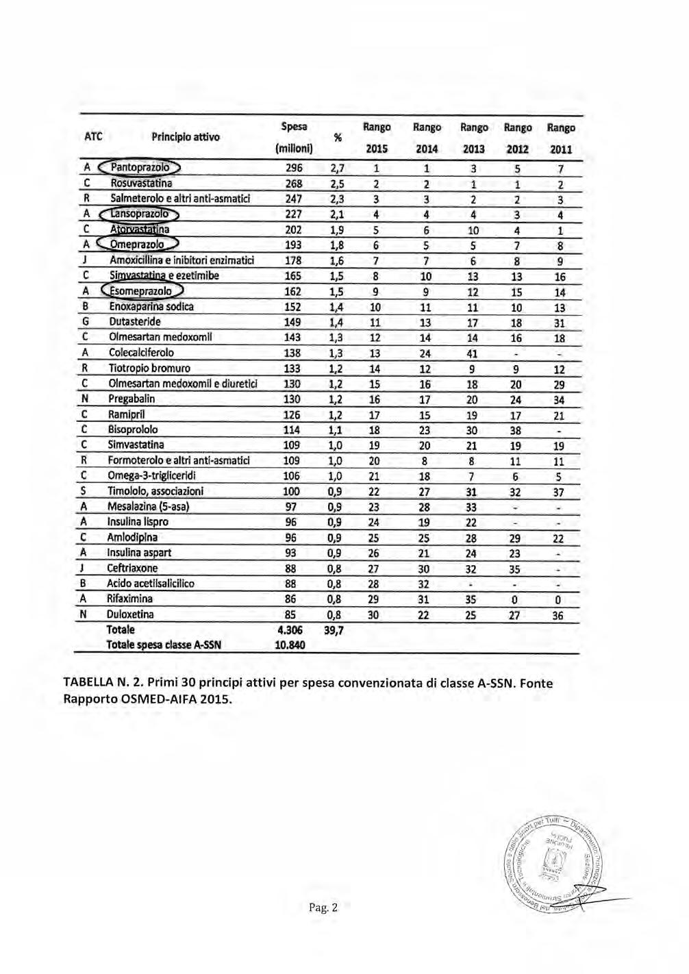 Bollettino Ufficiale della Regione