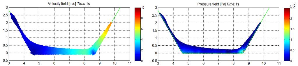 Evoluzione del fronte d onda all istante t = 0.2s.