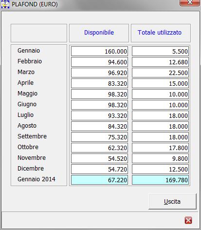 Selezinand la funzine Vedi Plafnd, presente nel bttne Funzini a fnd vide, appare una schermata riguardante il plafnd utilizzat, in cui è pssibile cntrllare cme, mese per mese, il plafnd utilizzat