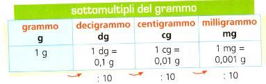 MICROGRAMMO 1