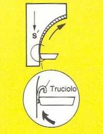 Nella fresatura discorde, il tagliente è soggetto ad uno sfregamento prima di iniziare ad incidere il materiale.