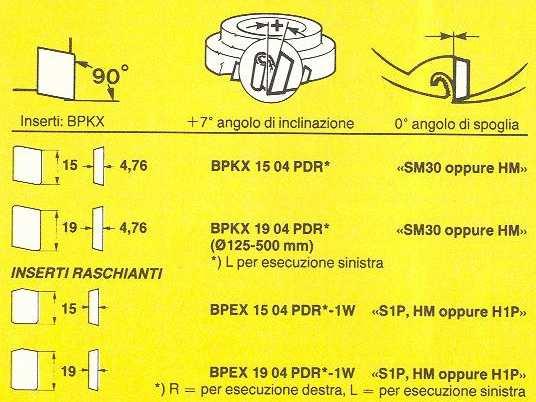 FRESATURA PESANTE DI SPALLAMENTI RETTI INSERTI: BPKX Vantaggi: I taglienti robusti consentono di migliorare l economia della lavorazione nelle difficili esecuzioni di spallamenti retti.