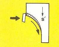 DATI DI LAVORO: A seconda del materiale da lavorare, la velocità di taglio (v) dovrebbe essere contenuta tra 20-60 m/min.