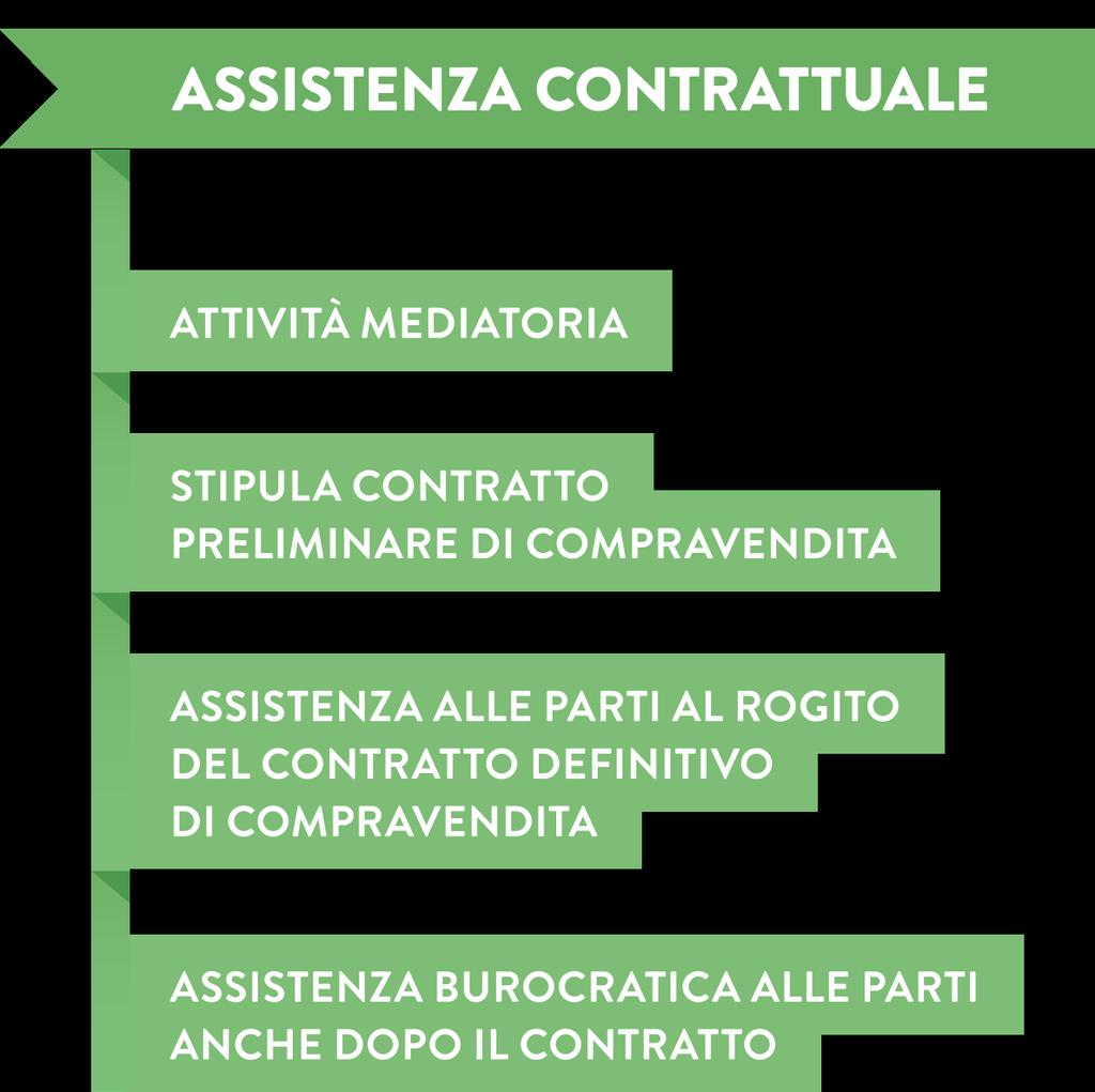 Al contrario, bisognerebbe considerare il fatto che non è la quantità di persone coinvolte ad aumentare le possibilità di vendita, bensì la loro qualità: è meglio raggiungere un target selezionato,