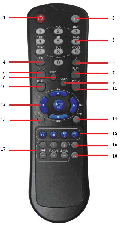 Utilizzo del telecomando IR L NVR/HVR può venire controllato dal Telecomando IR mostrato di seguito in Figura 4.