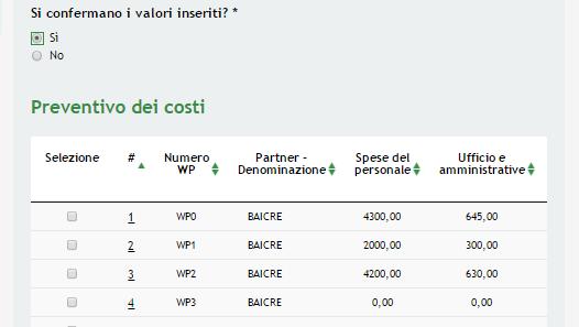 delle selezioni fatte. Figura 34 Modulo 6 Valorizzazione spese Confermare i dati inseriti per aggiornare la tabella del Preventivo dei costi.