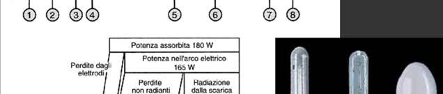 Lampade al sodio bassa pressione Sono state messe a punto nel 1932 in Olanda dai tecnici Philips per illuminazione stradale.