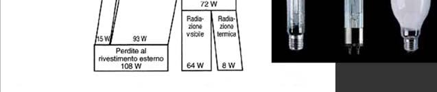 Purtroppo la luce prodotta è monocromatica giallo-verde.