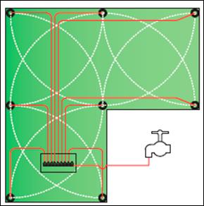 Esempio di un quadrato: Nel caso di un rettangolo lo schema è simile scegliere l irrigatore in base al lato più