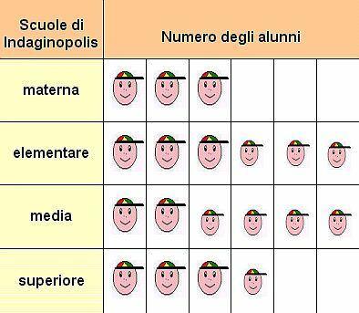 IDEOGRAMMA GLI IDEOGRAMMI CONSISTONO NELLA RAPPRESENTAZIONE GRAFICA DEI DATI MEDIANTE DISEGNI O