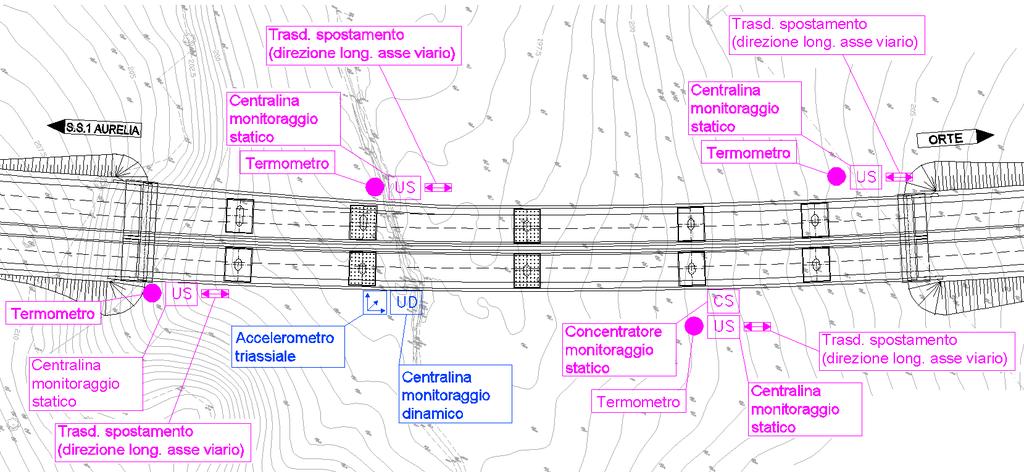 Monitoraggio dei Viadotti Installazione di un sistema di monitoraggio continuo dei Viadotti L impianto è costituito da: Sub sistema A (colore viola): monitoraggio statico dei fenomeni a lenta