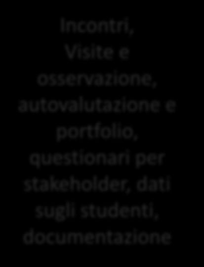 osservazione, autovalutazione e