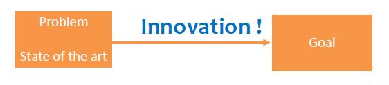 I. Programmazione 2) Quali risorse e tempistiche servono per svilupparla? 1) Posso sviluppare il progetto con le solo risorse interne? 2) Quali competenze sono necessarie per l implementazione?